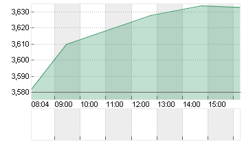 KON. KPN NV         EO-04 Chart