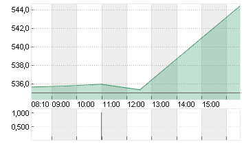 META PLATF.  A DL-,000006 Chart