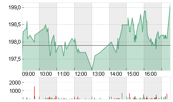 FLUGHAFEN ZUERICH NA SF10 Chart