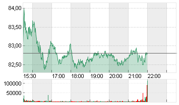 UBER TECH.      DL-,00001 Chart