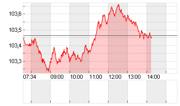 BUNDANL.V.24/34 Chart