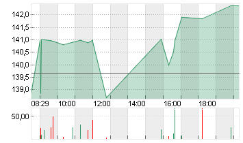 KKR + CO. INC.       O.N. Chart