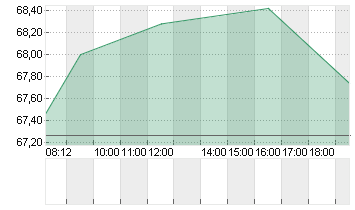 DR.ING.H.C.F.PORSCHE VZO Chart