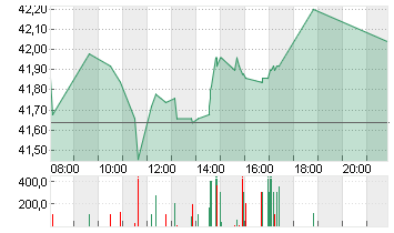 FUCHS SE  VZO NA O.N. Chart