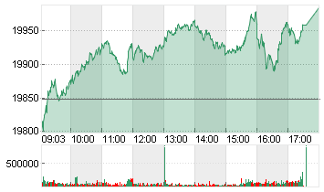 DAX PERFORMANCE-INDEX Chart