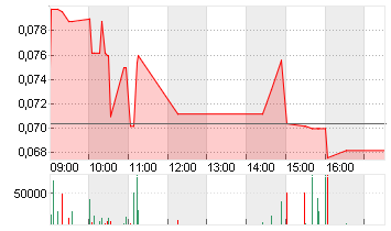 ADDEX THERAP.    SF 0,01 Chart