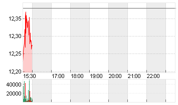 NY COM.BANC. Chart