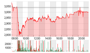 BORUSSIA DORTMUND Chart