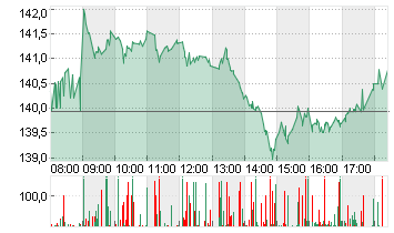 AIRBUS SE Chart