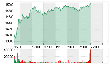 NRG ENERGY INC.    DL-,01 Chart
