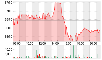 BLACKROCK FDG INC. O.N. Chart