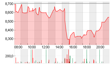 WB DISCOVERY SER.A DL-,01 Chart