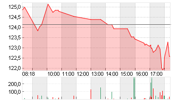 PERNOD RICARD        O.N. Chart