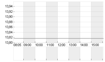 VALLOUREC EO 0,02 Chart