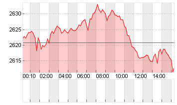 GOLD UNZE 999.9 Chart