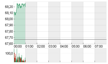 LIGHT CRUDE OCT4 Chart