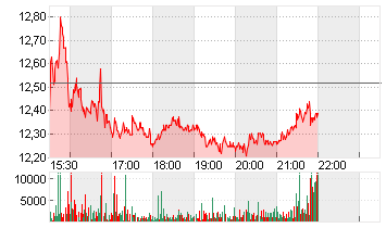 MYRIAD GENETICS    DL-,01 Chart