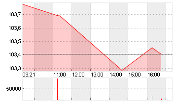 BUNDANL.V.24/34 Chart