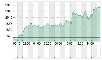 GOLD UNZE 999.9 Chart