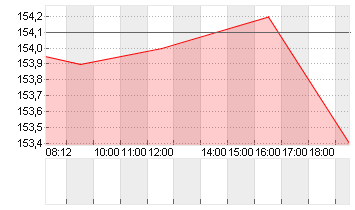 THOMSON REUTERS CORP. Chart