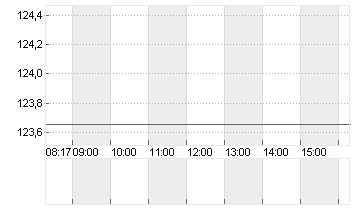 PERNOD RICARD        O.N. Chart