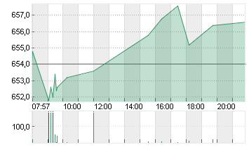 RHEINMETALL AG Chart