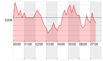 CROSS RATE EO/SF Chart