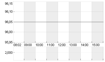 WENDEL SE INH.       EO 4 Chart