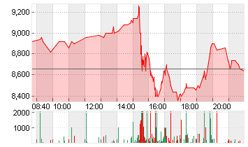 APPLIED DIGITAL     DL-01 Chart