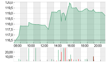 KKR + CO. INC.       O.N. Chart