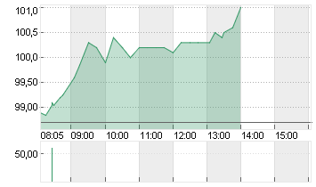 NEMETSCHEK SE O.N. Chart