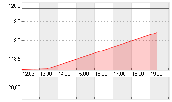 PHILLIPS 66        DL-,01 Chart