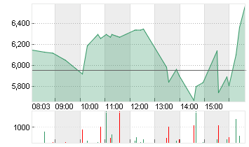 D-WAVE QUANTUM   DL-,0001 Chart