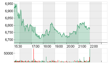 LUMEN TECHNOLOGIES   DL 1 Chart