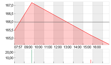 BOEING CO.           DL 5 Chart