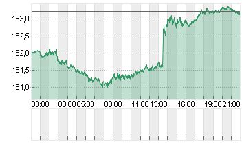 CROSS RATE EO/YN Chart