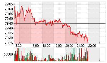 INARI MEDICAL INC.DL-,001 Chart