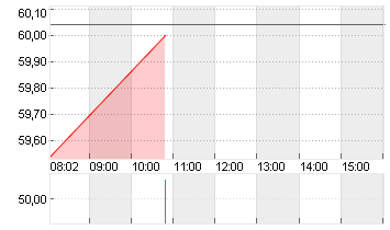 DR.ING.H.C.F.PORSCHE VZO Chart