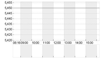 PROSIEBENSAT.1  NA O.N. Chart