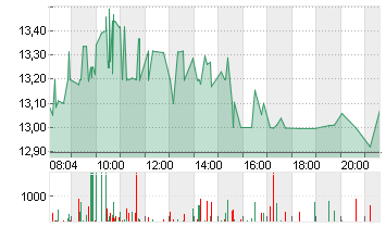 ALIBABA GROUP HLDG LTD Chart