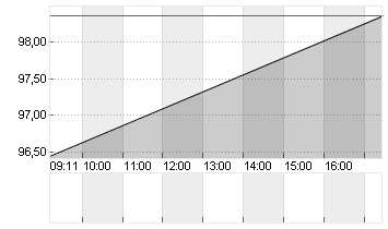 ALIBABA GR.HLDG SP.ADR 8 Chart