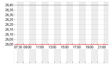 HONDA MOTOR ADR 1/3 O.N. Chart