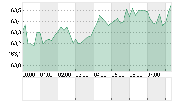 CROSS RATE EO/YN Chart