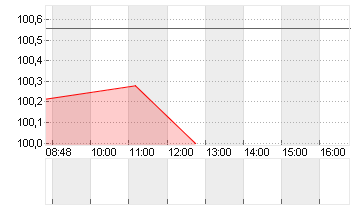 BUNDANL.V.24/54 Chart