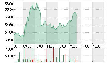 RENK GROUP AG INH O.N. Chart
