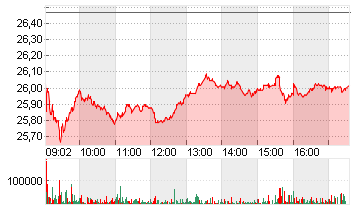 DT.TELEKOM AG NA Chart