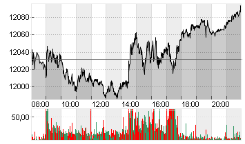 SMI-FUTURES (REV. KONTR.) Chart