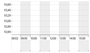 BITCOIN GROUP SE  O.N. Chart