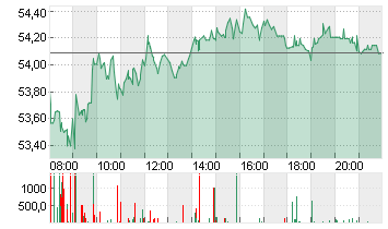 MERCEDES-BENZ GRP NA O.N. Chart