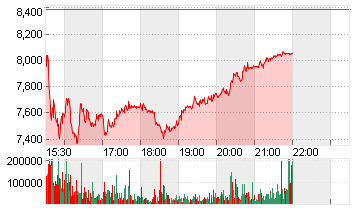 AURORA INNOVATION INC. Chart